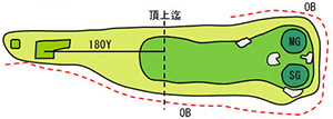 コース図