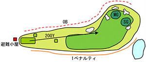 コース図