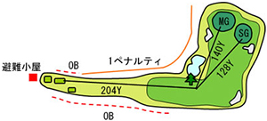 コース図