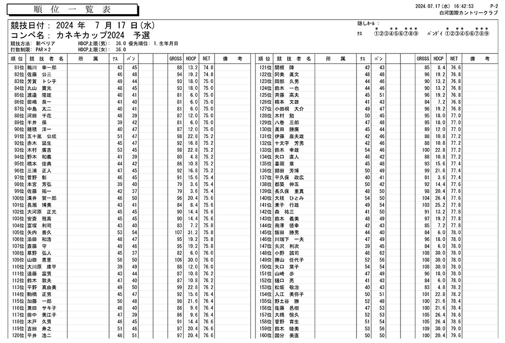 7/17（水）カネキカップ2024予選結果2