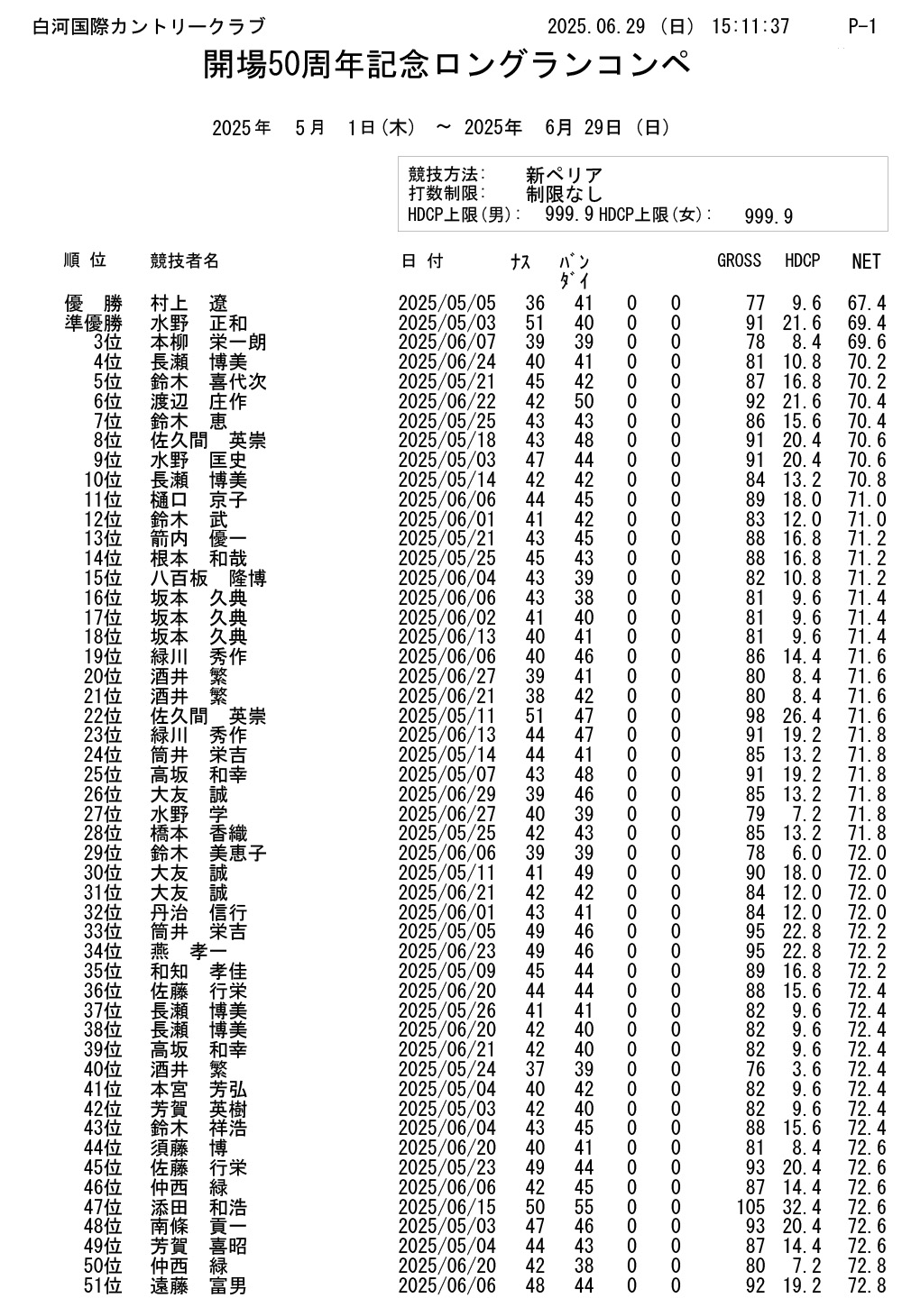 開場50周年記念 ロングランコンペ結果