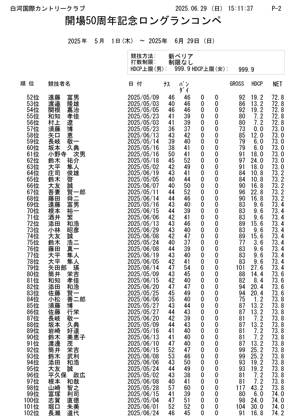 開場50周年記念 ロングランコンペ結果