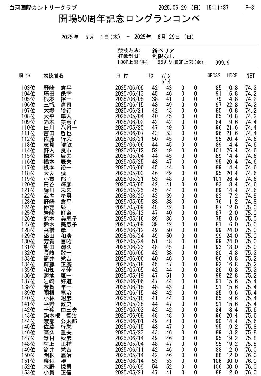 開場50周年記念 ロングランコンペ結果
