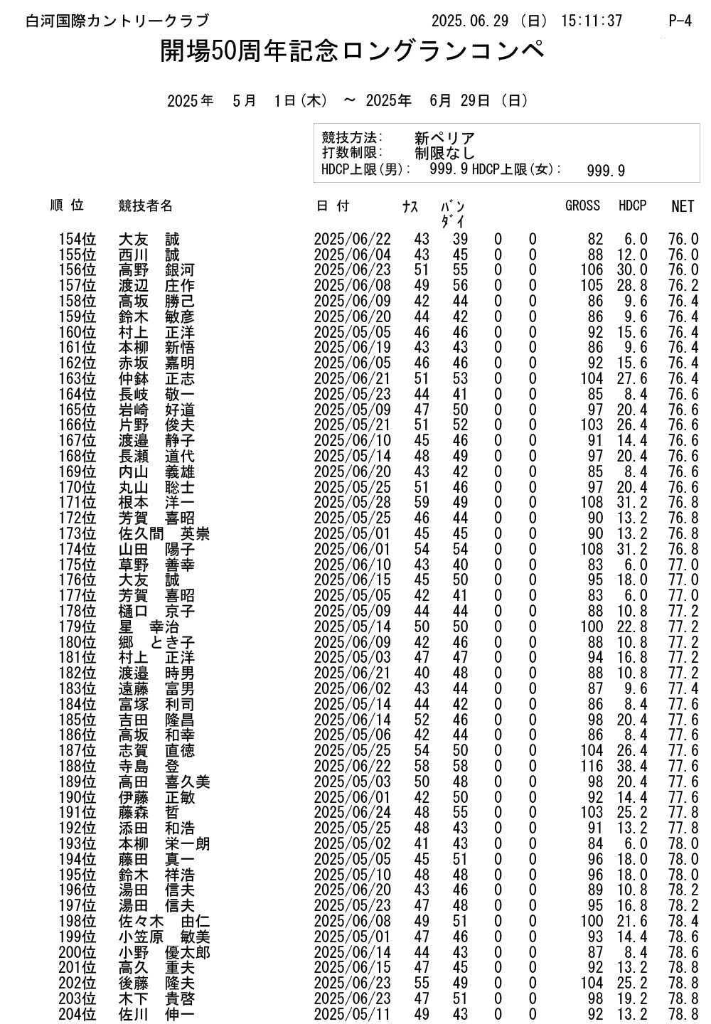 開場50周年記念 ロングランコンペ結果
