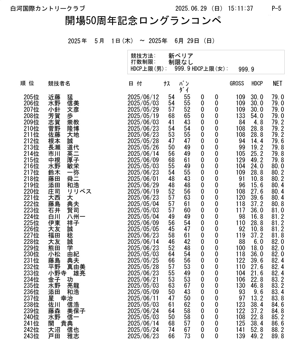 開場50周年記念 ロングランコンペ結果